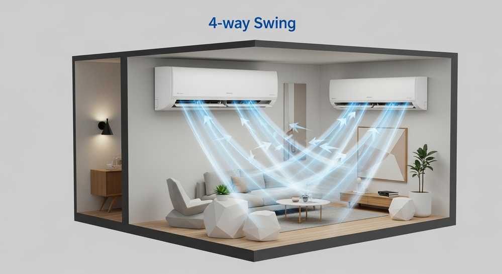 Điều hòa 4 chiều là gì và có nên mua cho gia đình không 2 Ưu nhược điểm của điều hòa được trang bị đảo gió 4 chiều